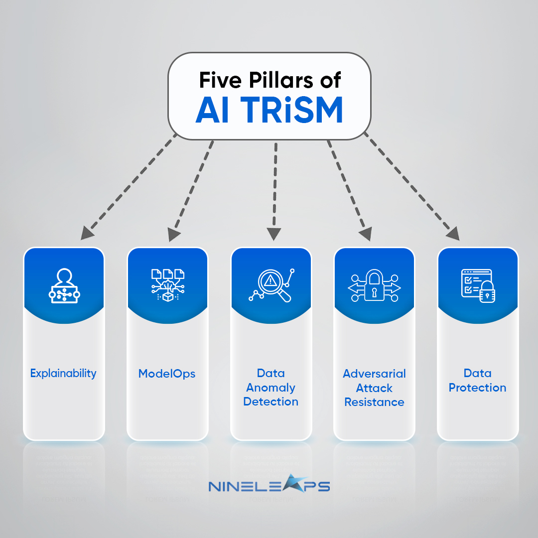 Unlocking AI TRiSM Framework