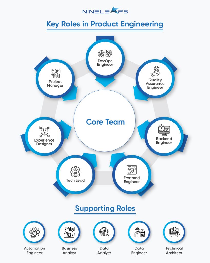 key roles in product engineering