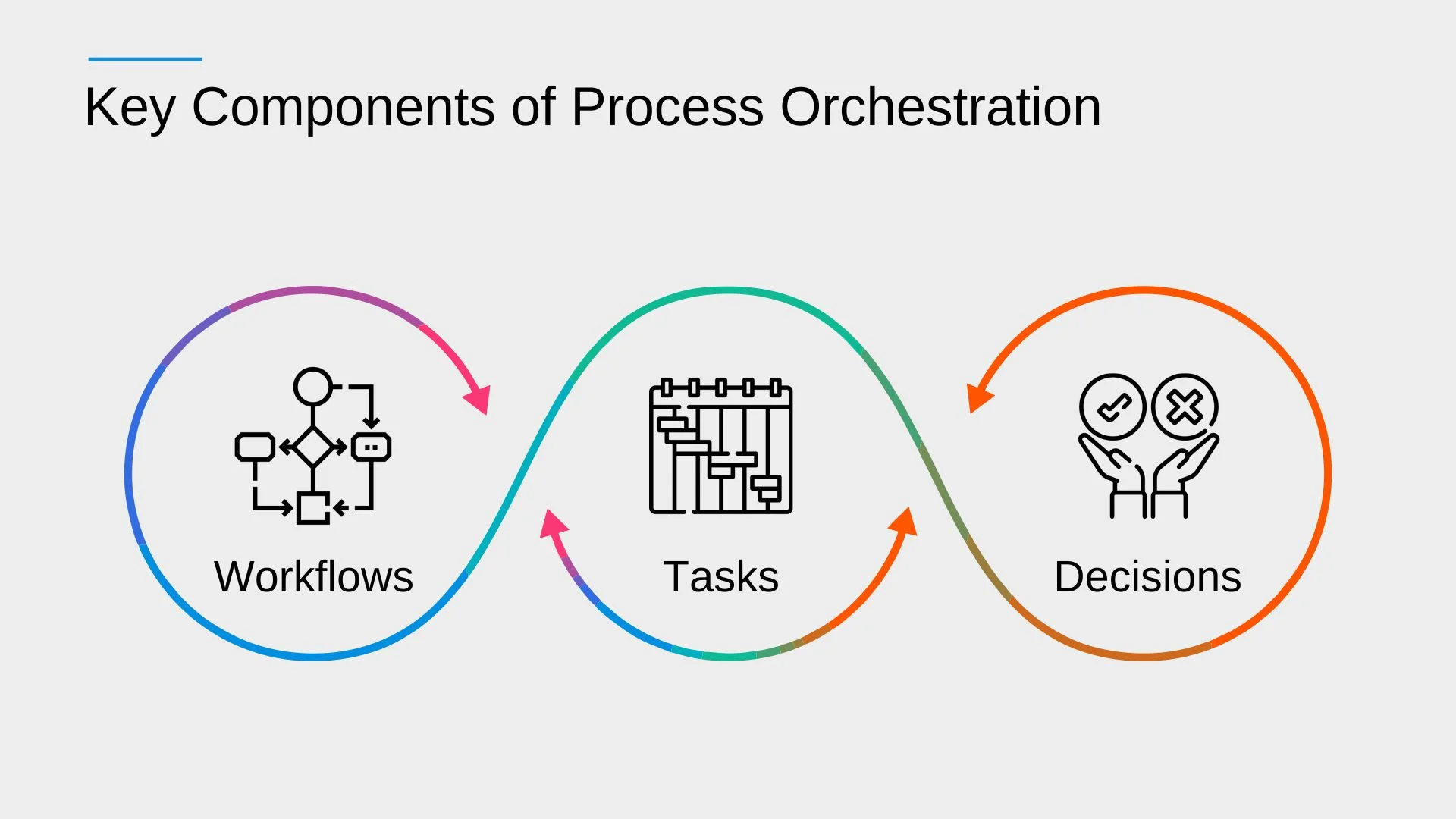 Discover the future of the Process Orchestration Market 2026 and how enterprise architects and business leaders can adapt to the emerging trends.